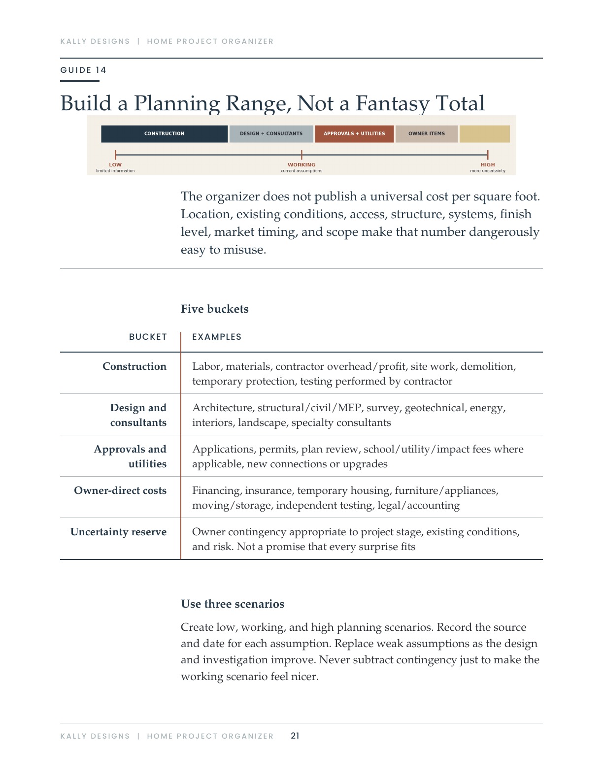 Home Project Organizer planning range page