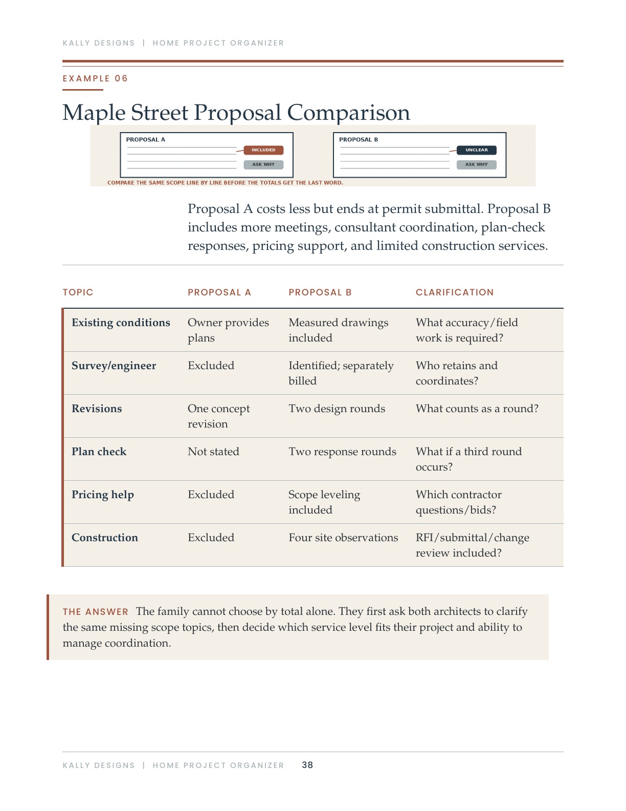 Maple Street proposal comparison page shown fully on a tablet